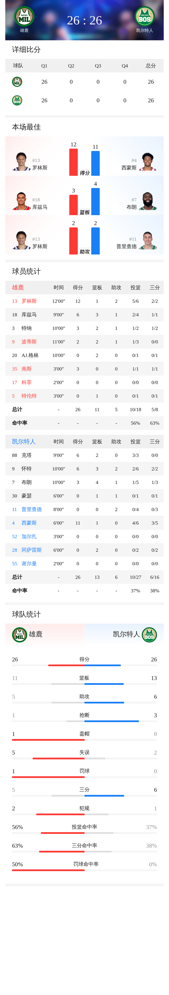9game官方-关键时刻突围战来临，密尔沃基雄鹿围绕荷甲复出首秀，震撼外界，赛季目标并未改变