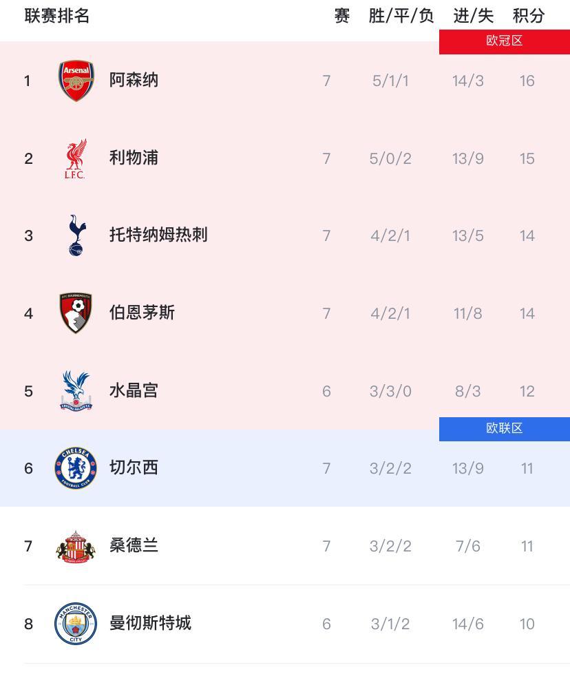 九游官网-包含英超国际比赛日再迎强敌，利物浦调整名单，主帅态度：悬念犹存，更衣室氛围转暖的词条